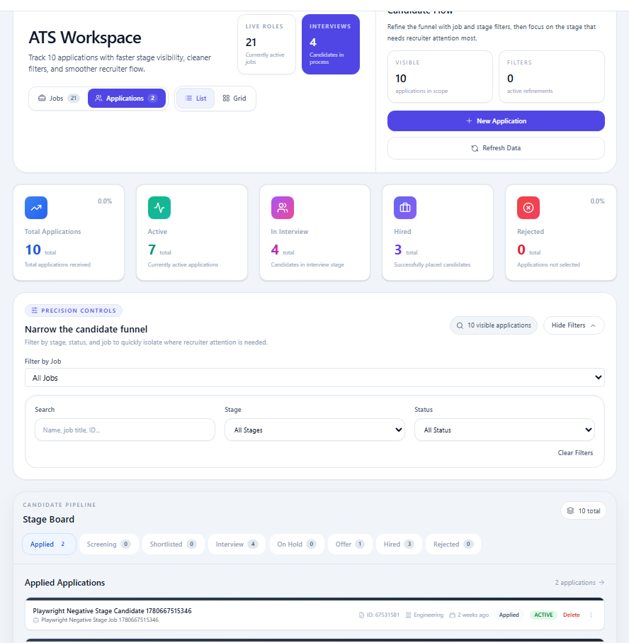 Candidate pipeline screenshot