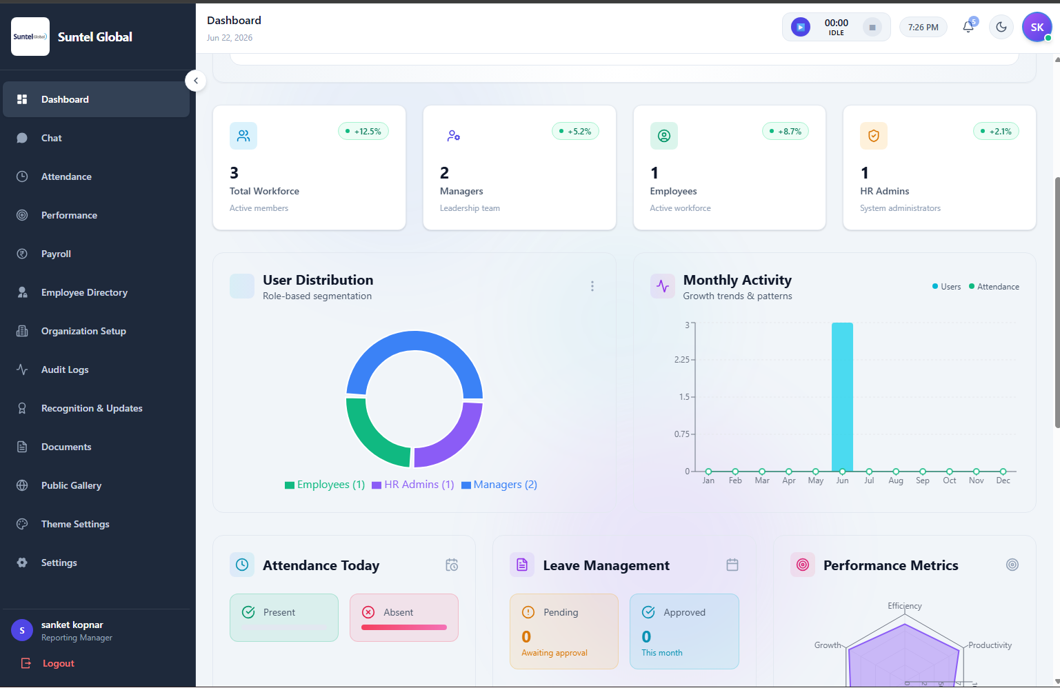 HR Dashboard - Suntel HRMS interface screenshot