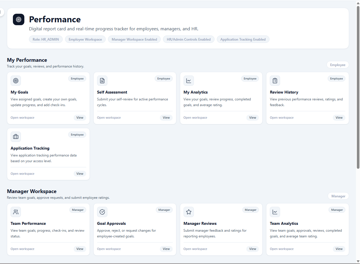 Performance Management - Suntel HRMS feature screenshot